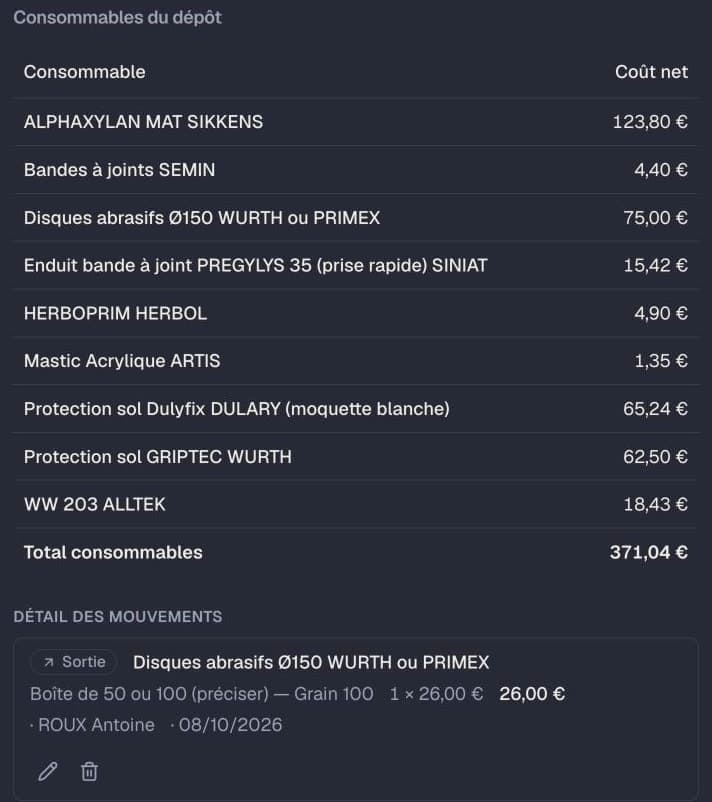 Écran d'un chantier dans Cordeau : liste des consommables sortis du dépôt avec leur coût, total imputé au chantier, et le détail d'une sortie déclarée à la borne par un salarié ; nom remplacé par un nom fictif